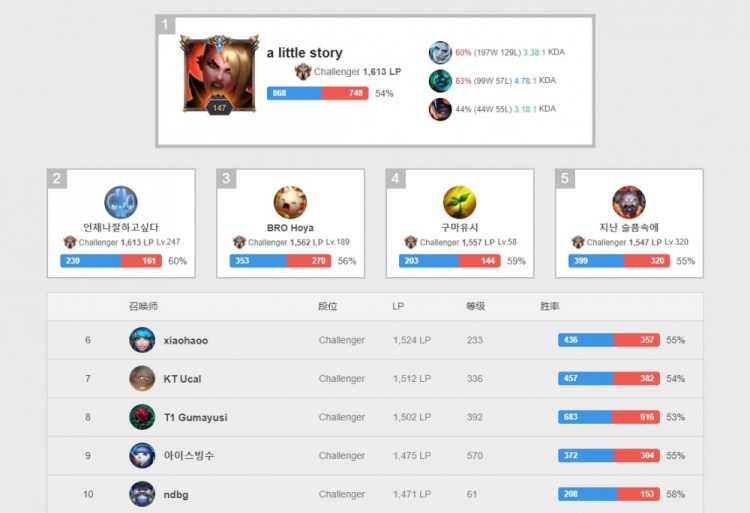 同发的箴言 同发的箴言